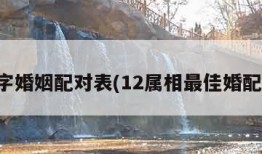 八字婚姻配对表(12属相最佳婚配表)