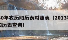 1980年农历阳历表对照表（2013年农历阳历表查询）