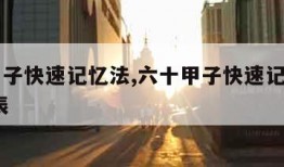 六十甲子快速记忆法,六十甲子快速记忆法口诀 壬辰