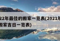 2022年最佳的搬家一览表(2021年最佳搬家吉日一览表)