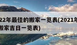 2022年最佳的搬家一览表(2021年最佳搬家吉日一览表)