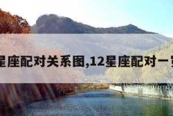 12星座配对关系图,12星座配对一览表