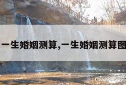 一生婚姻测算,一生婚姻测算图